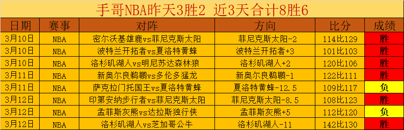 绿军赛季三,分盛宴破,刷新,世界杯足球地址,世界杯足球入口,世界杯赛事资讯,足球世界杯信息,足球赛事平台