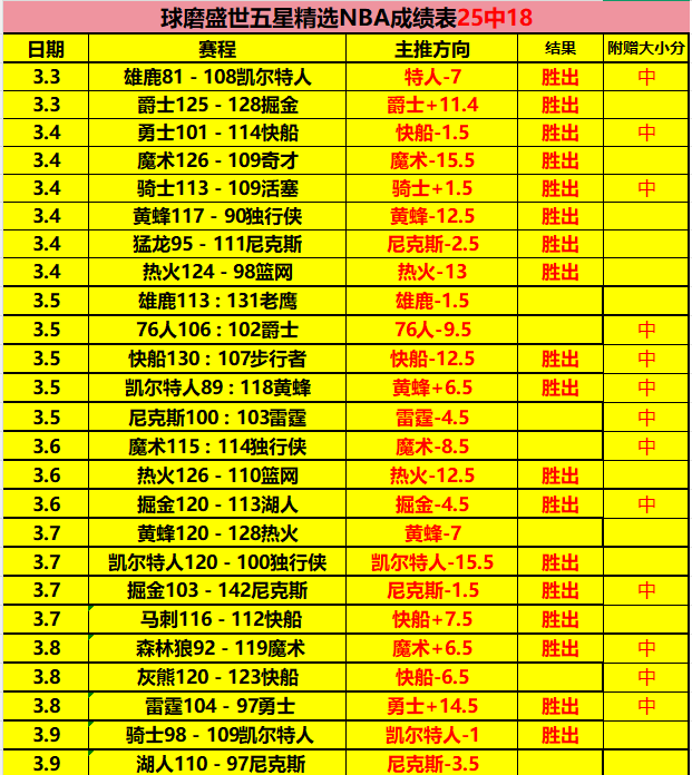 广东队季后,种对决设想,第六位虽优,世界杯足球地址,世界杯足球入口,世界杯赛事资讯,足球世界杯信息,足球赛事平台