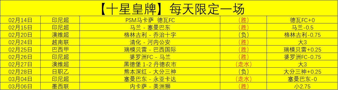 意甲联赛第,轮赛事亮点,集锦,世界杯足球地址,世界杯足球入口,世界杯赛事资讯,足球世界杯信息,足球赛事平台