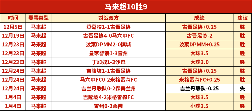 阿森纳启动,球员转会,三名球员成,世界杯足球地址,世界杯足球入口,世界杯赛事资讯,足球世界杯信息,足球赛事平台