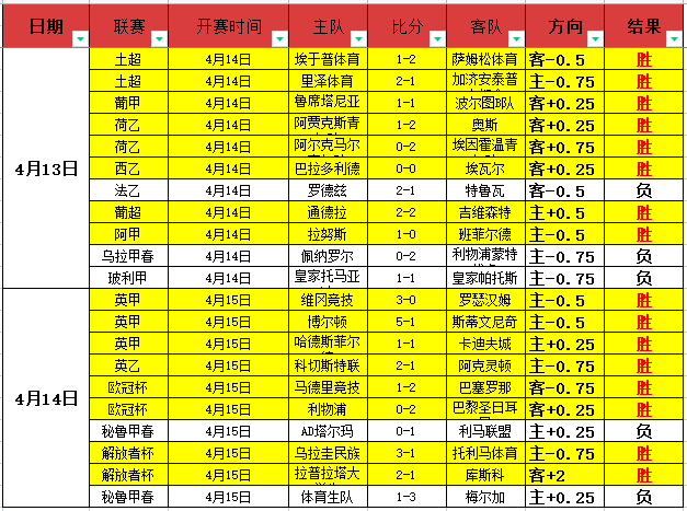 大乐透期号,专家推荐质,合分析,世界杯足球地址,世界杯足球入口,世界杯赛事资讯,足球世界杯信息,足球赛事平台