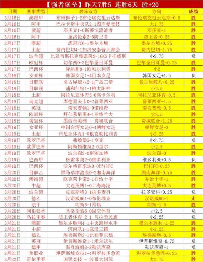 黄博文汇聚,精英团队,独家揭示,世界杯足球地址,世界杯足球入口,世界杯赛事资讯,足球世界杯信息,足球赛事平台