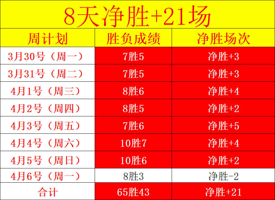 大乐透期号,专家质合分,前区十码推,世界杯足球地址,世界杯足球入口,世界杯赛事资讯,足球世界杯信息,足球赛事平台