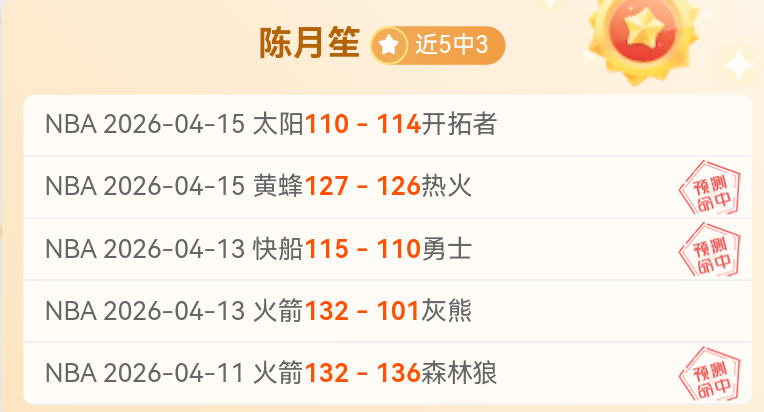 活塞对阵奇,东部榜首对,决专家深度,世界杯足球地址,世界杯足球入口,世界杯赛事资讯,足球世界杯信息,足球赛事平台