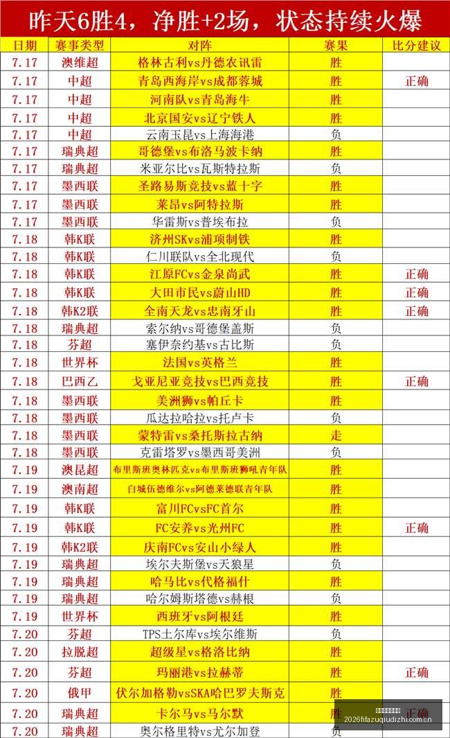世界杯足球,地址,世界杯足球地址,世界杯足球地址,世界杯足球入口,世界杯赛事资讯,足球世界杯信息,足球赛事平台