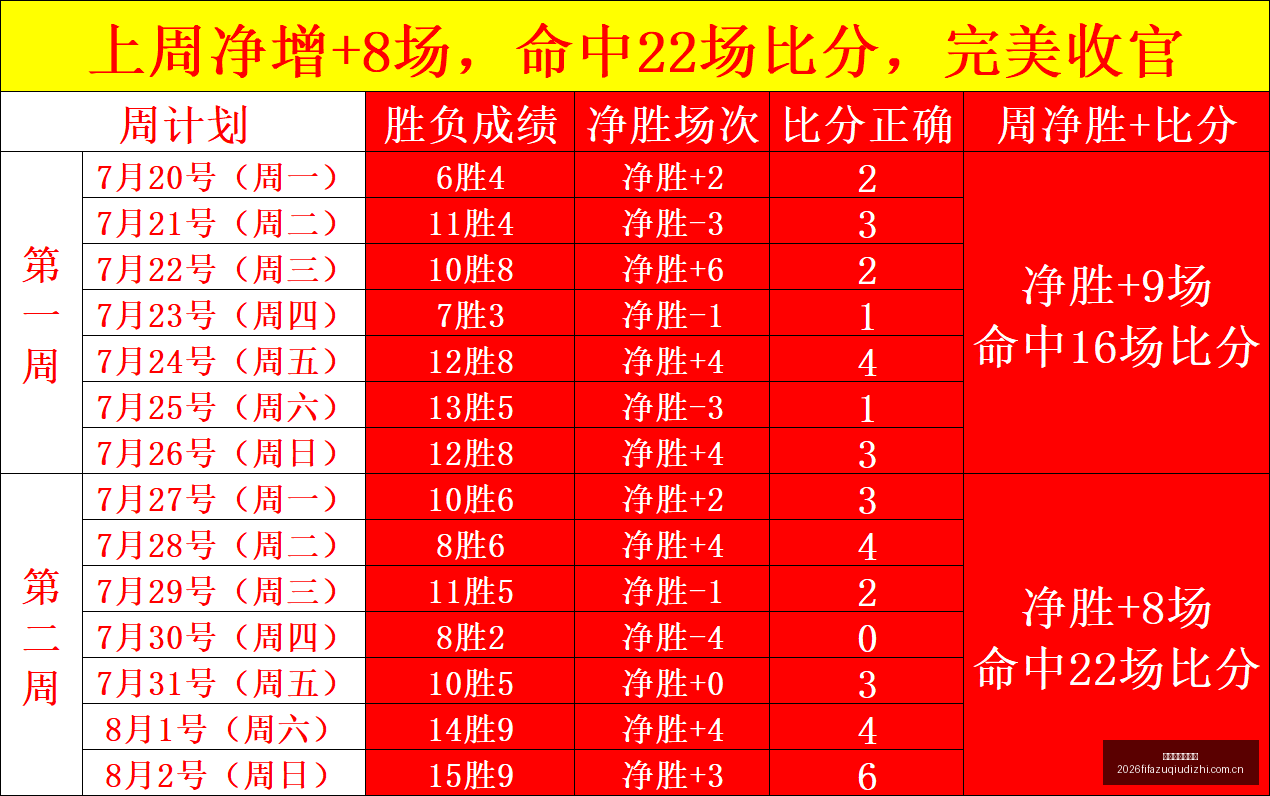 推荐,欧冠前瞻,奥林匹亚科,世界杯足球地址,世界杯足球入口,世界杯赛事资讯,足球世界杯信息,足球赛事平台