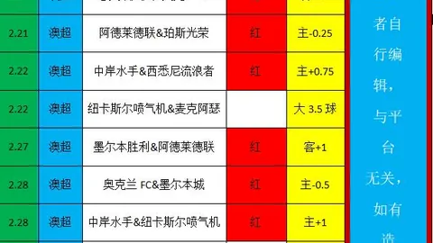 曼联本赛季或居第14，下半区概率高达91.1%