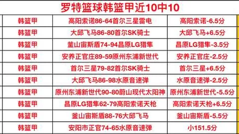 勇士终结连败噩梦，111-95力克鹈鹕，谁为赢家，数据揭露答案！