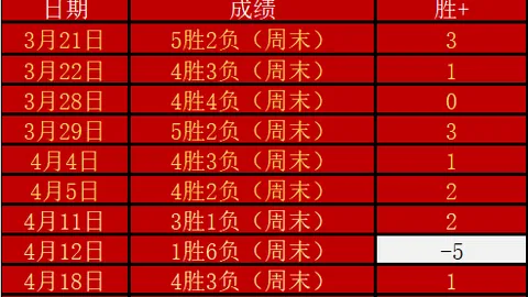 阿尔瓦雷斯转会费突破9000万欧元，创个人新高